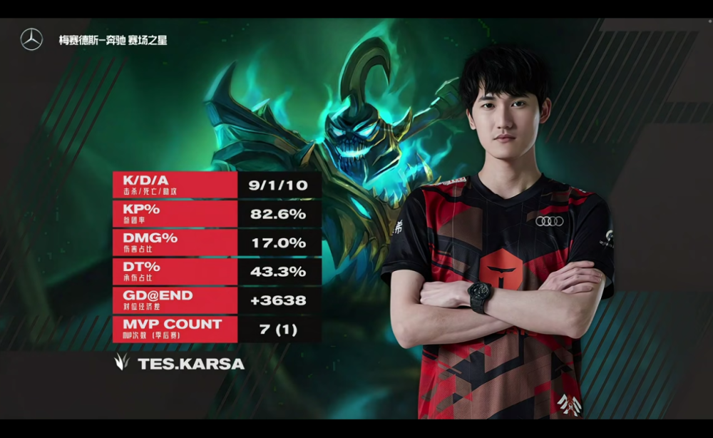 C9强势TES，Clozer高光表现的简单介绍