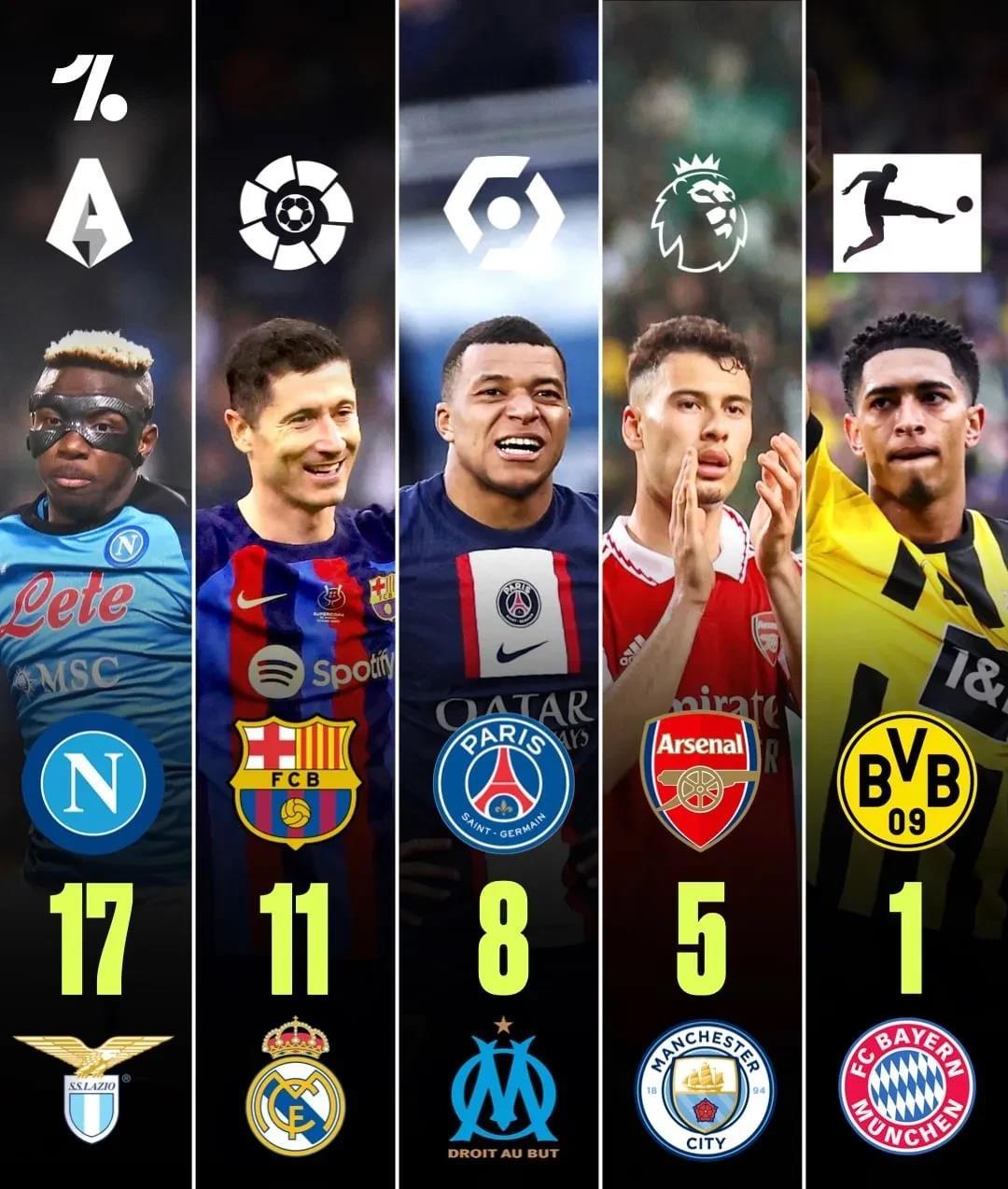 那不勒斯轻取马赛,罗本三分雨点燃全场 那不勒斯轻取马赛,罗本三分雨点燃全场