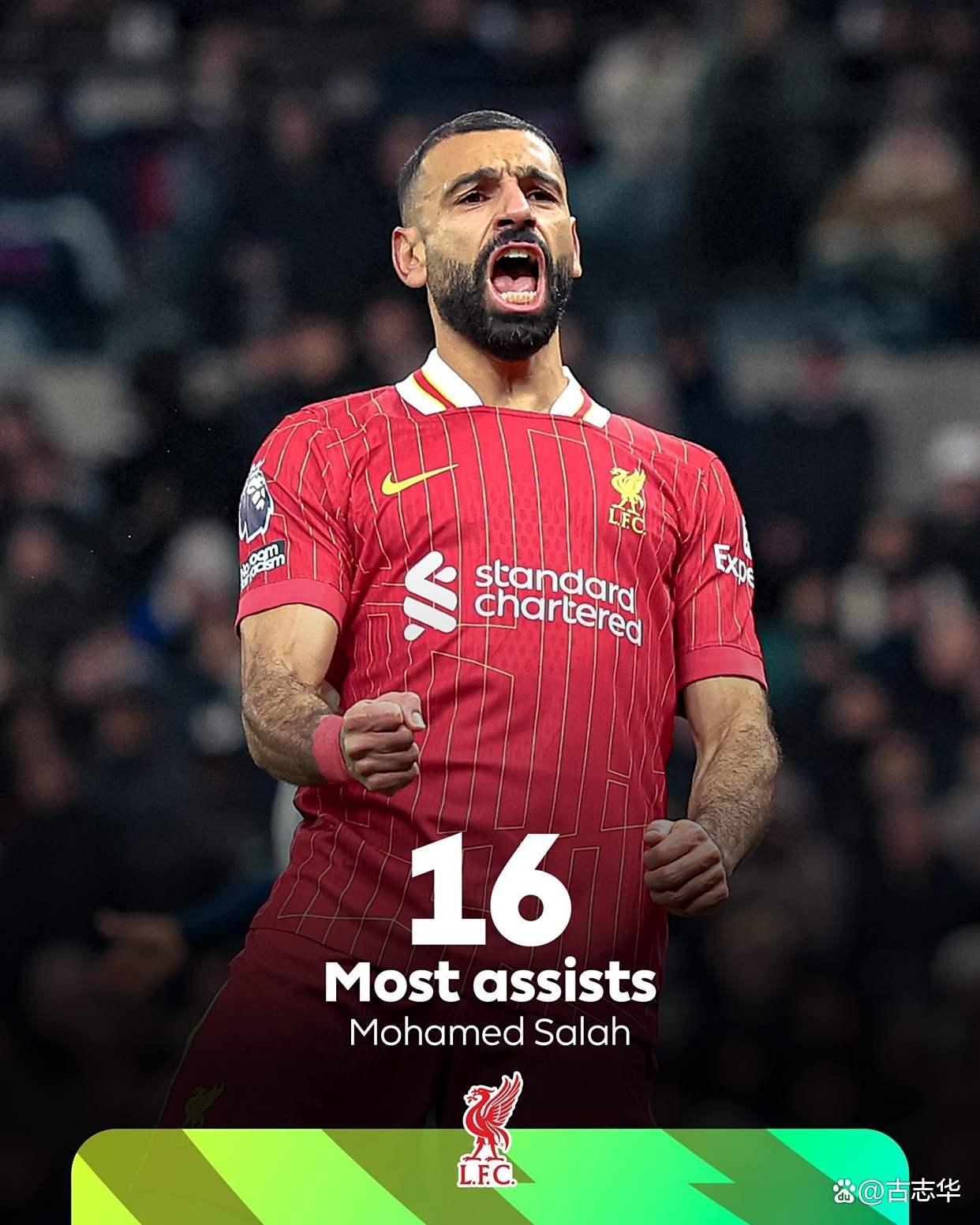 利物浦遭遇困境,仍有希望晋级! 利物浦遭遇困境,仍有希望晋级!